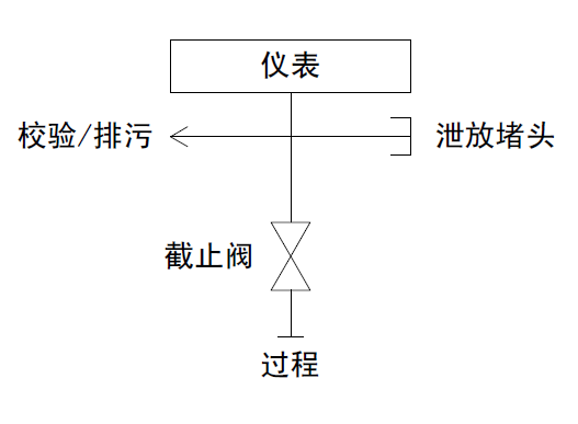 多口壓力表閥