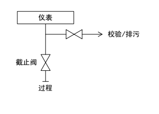 二閥組