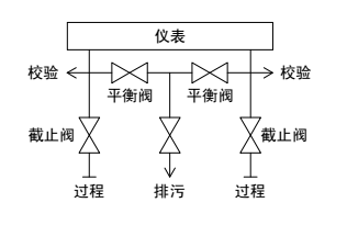 天然氣計量五閥閥