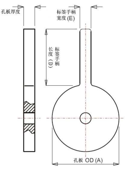 限流孔板